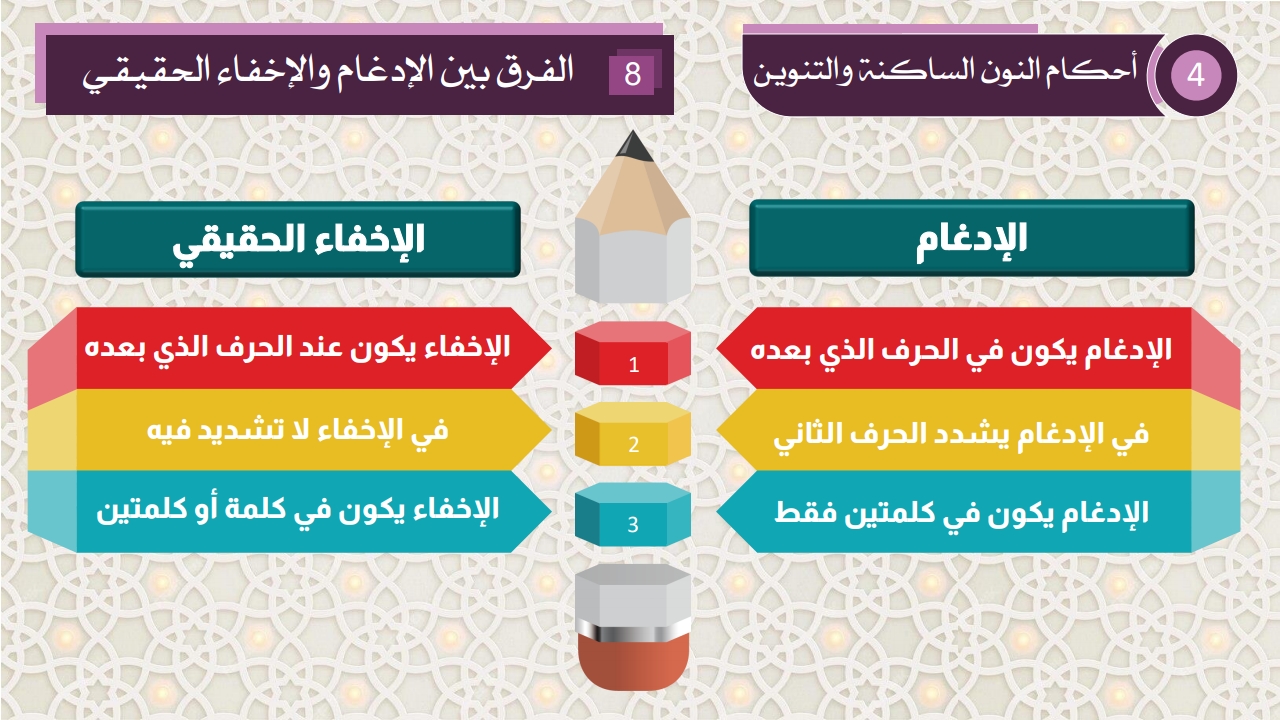 أحكام النون الساكنة و التنوين تتمة - الصفحة 4